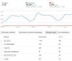analyse et reporting web