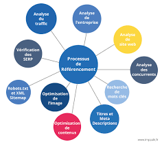 référencement site web