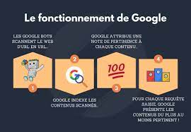 référencement d un site internet