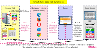 création site web dynamique