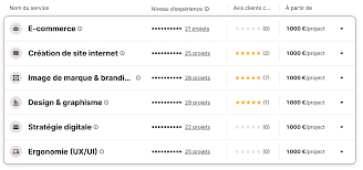 prix site internet