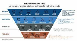 stratégie de marketing digital