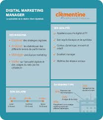 stratégie marketing digital