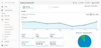 analyse site web referencement