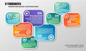 agence marketing numérique