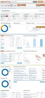 audit seo
