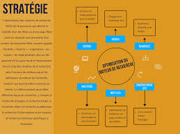 référencement naturel agence