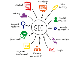 referencement google naturel
