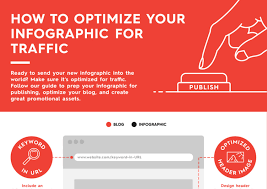 optimiser seo