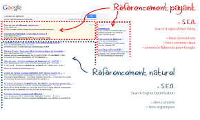 référencement naturel et payant