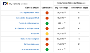 audit référencement site internet