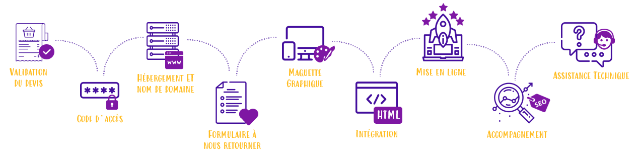 prix creation site e commerce