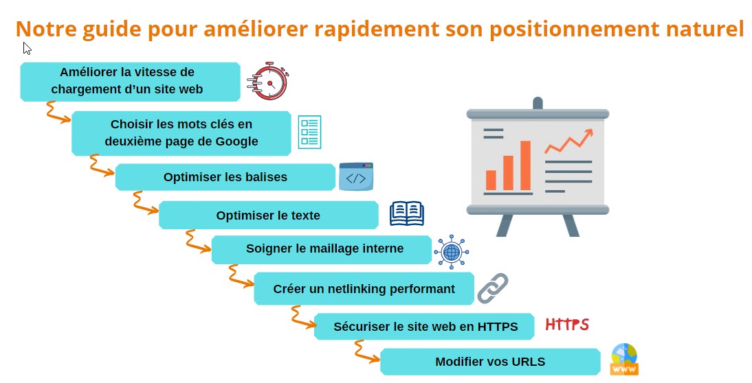 referencement ameliorer