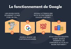 référencement par google
