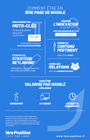 referencement site sur google