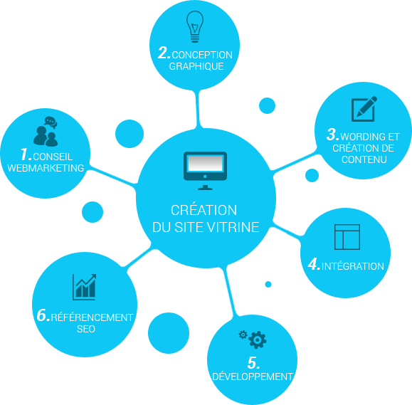 referencement site vitrine