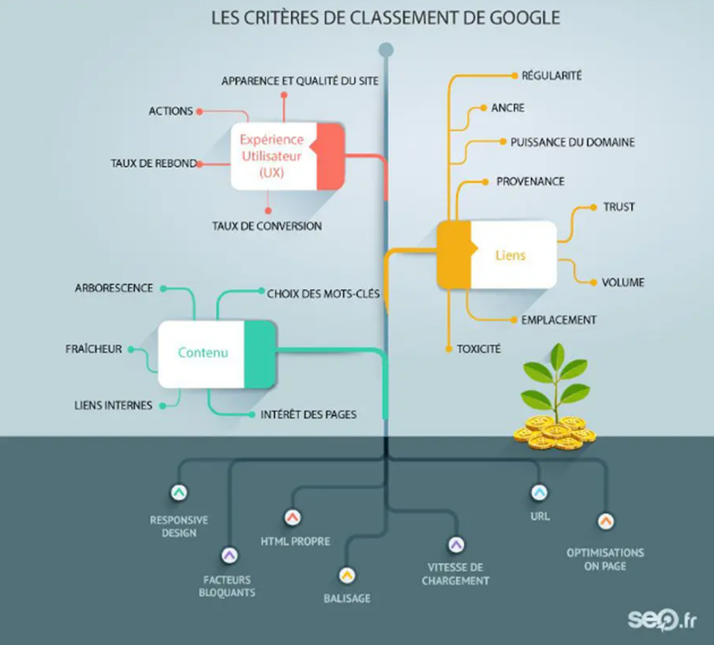 seo référencement web