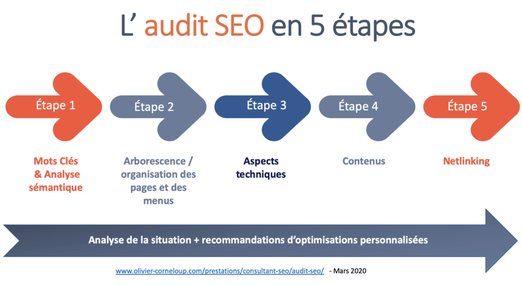 audit référencement