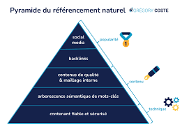 optimiser référencement naturel