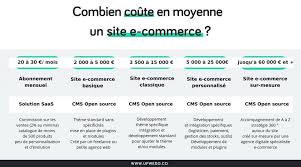 créer un site internet prix