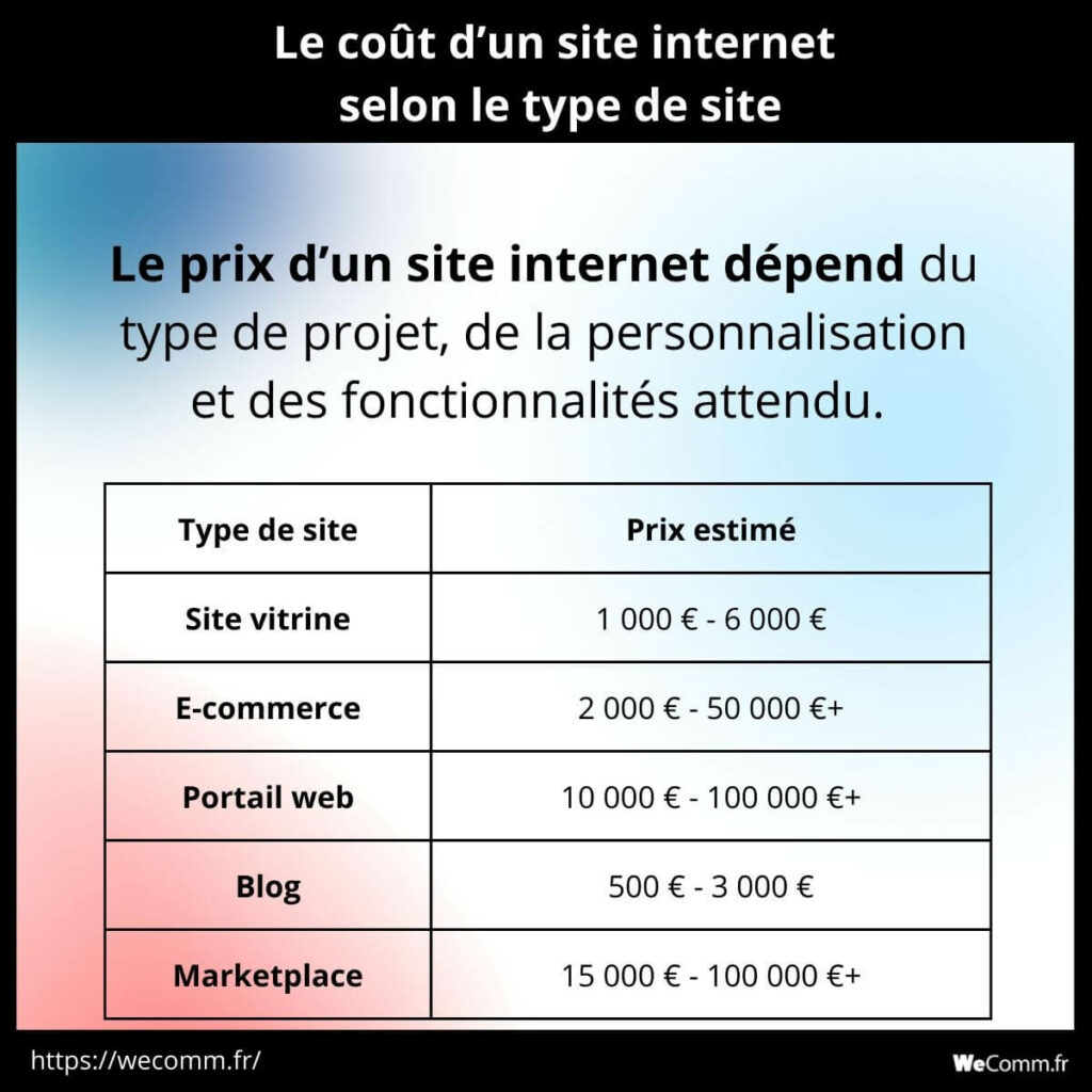 faire un site internet prix