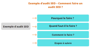 audit référencement en ligne