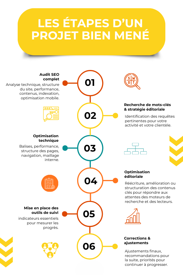 optimisation de referencement