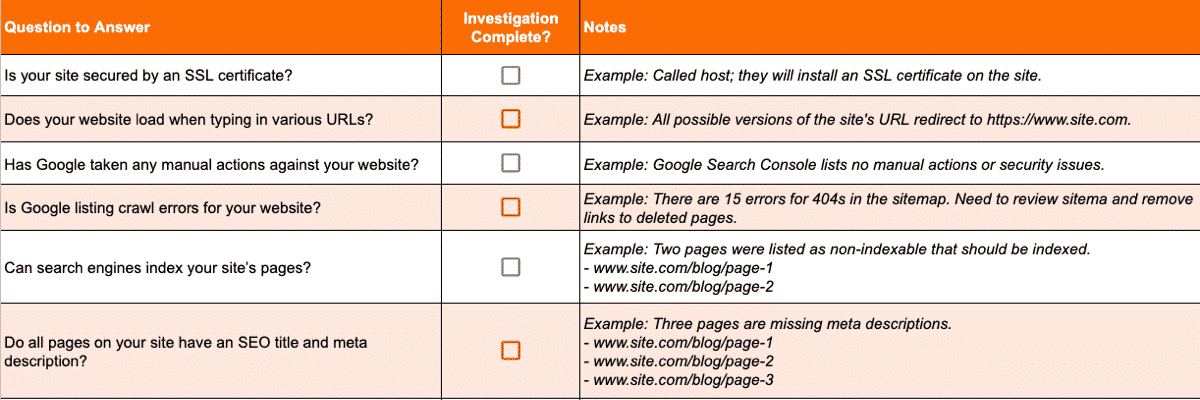 auditing websites