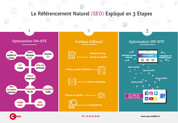augmenter son seo