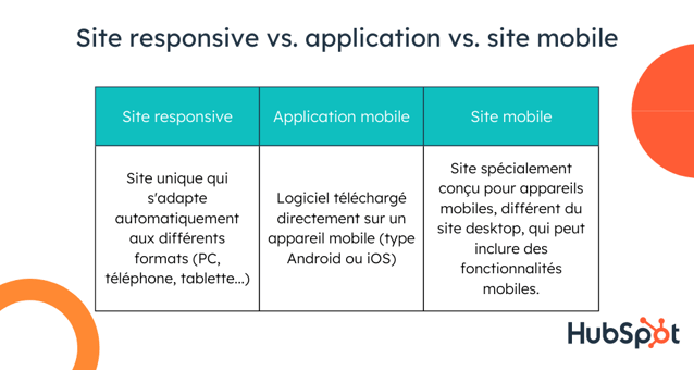 faire un site responsive