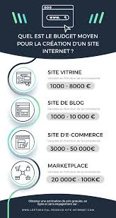 prix création site web