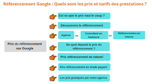 tarif référencement