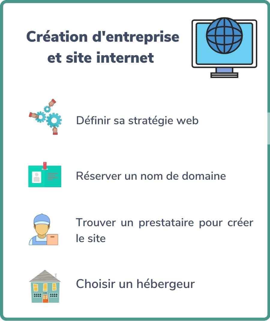 création site