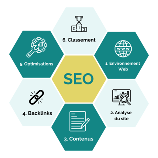 analyse de site seo