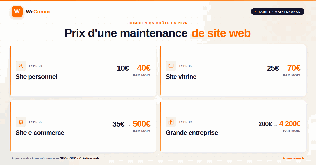 cout site web