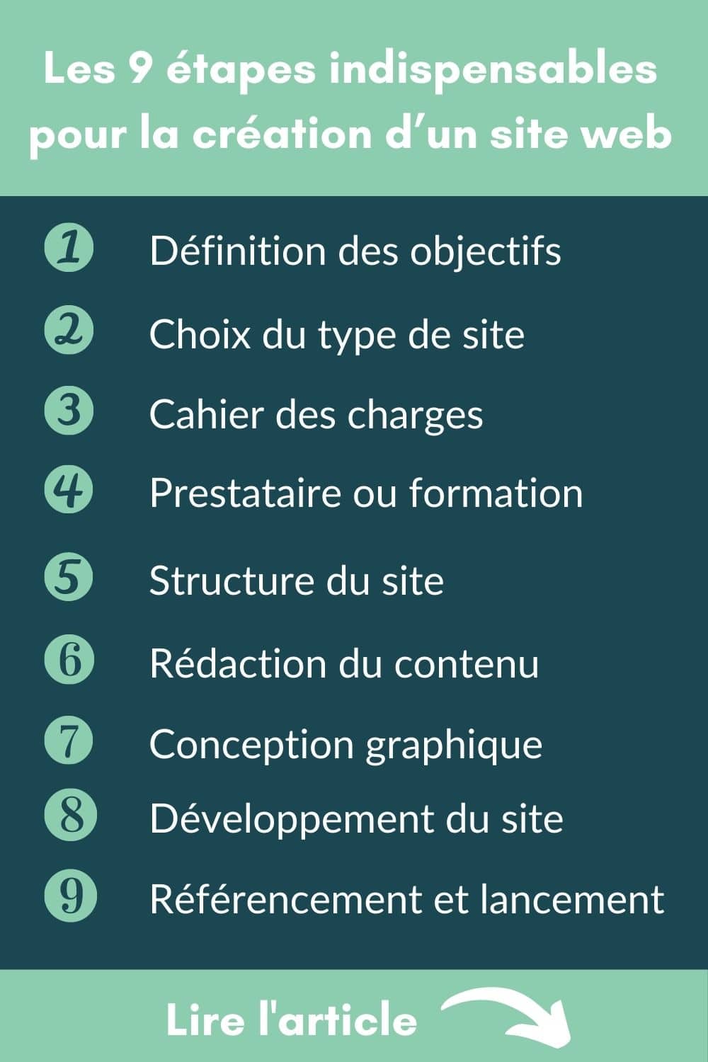 développer site web