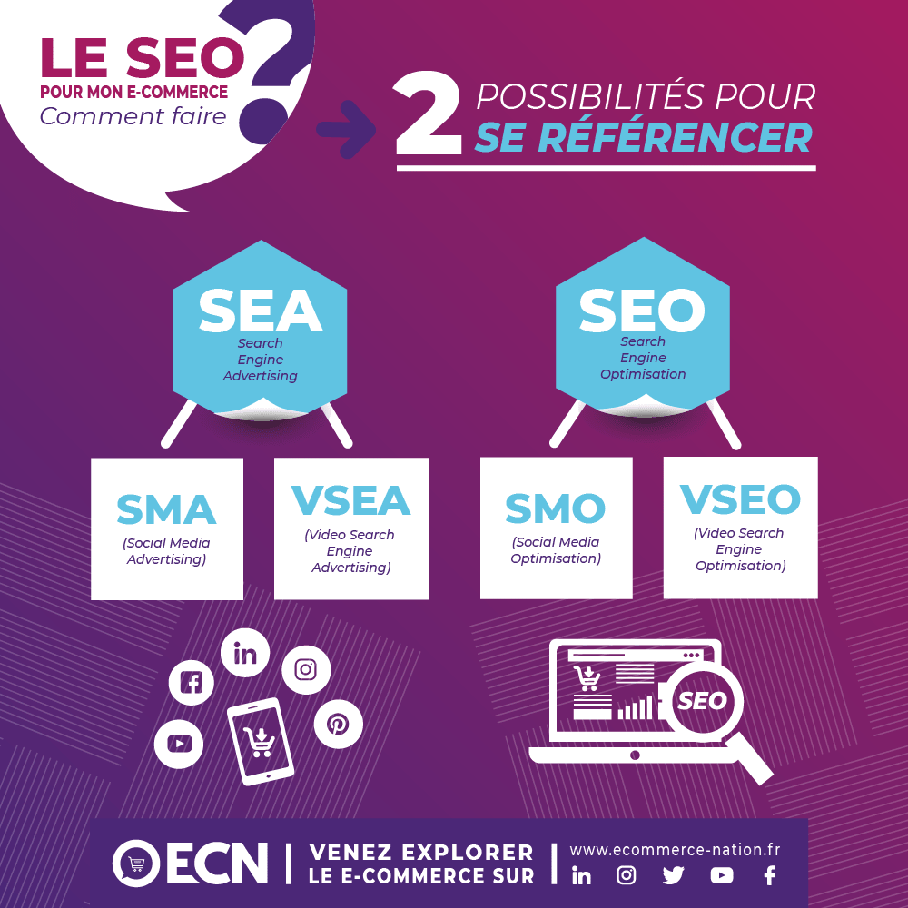 le référencement naturel seo