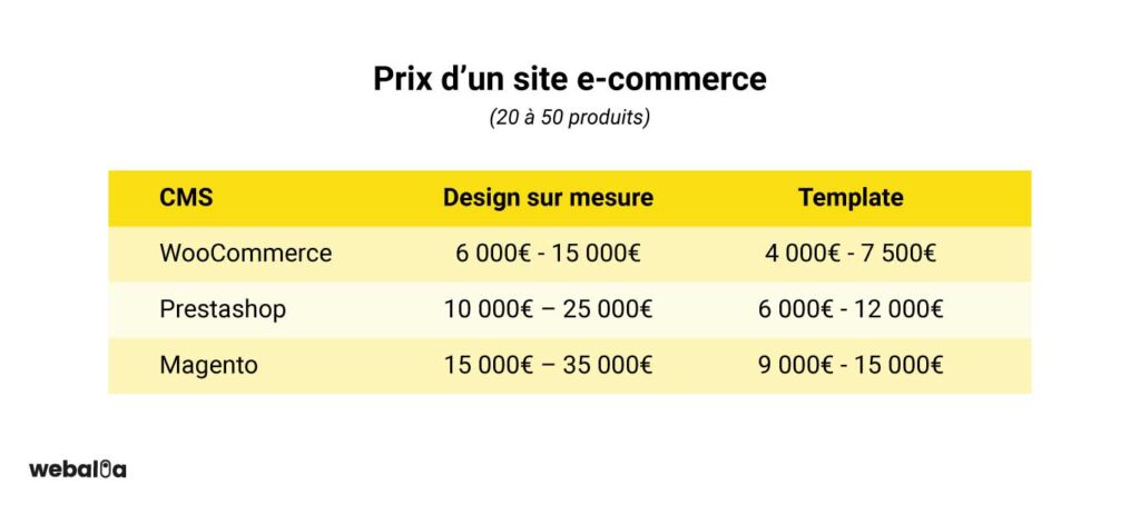 prix pour creer un site web
