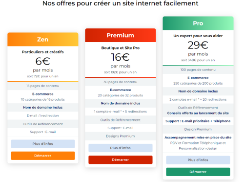 prix site internet e commerce